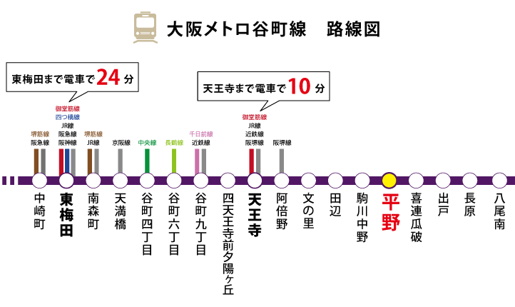 大阪メトロ谷町線　路線図