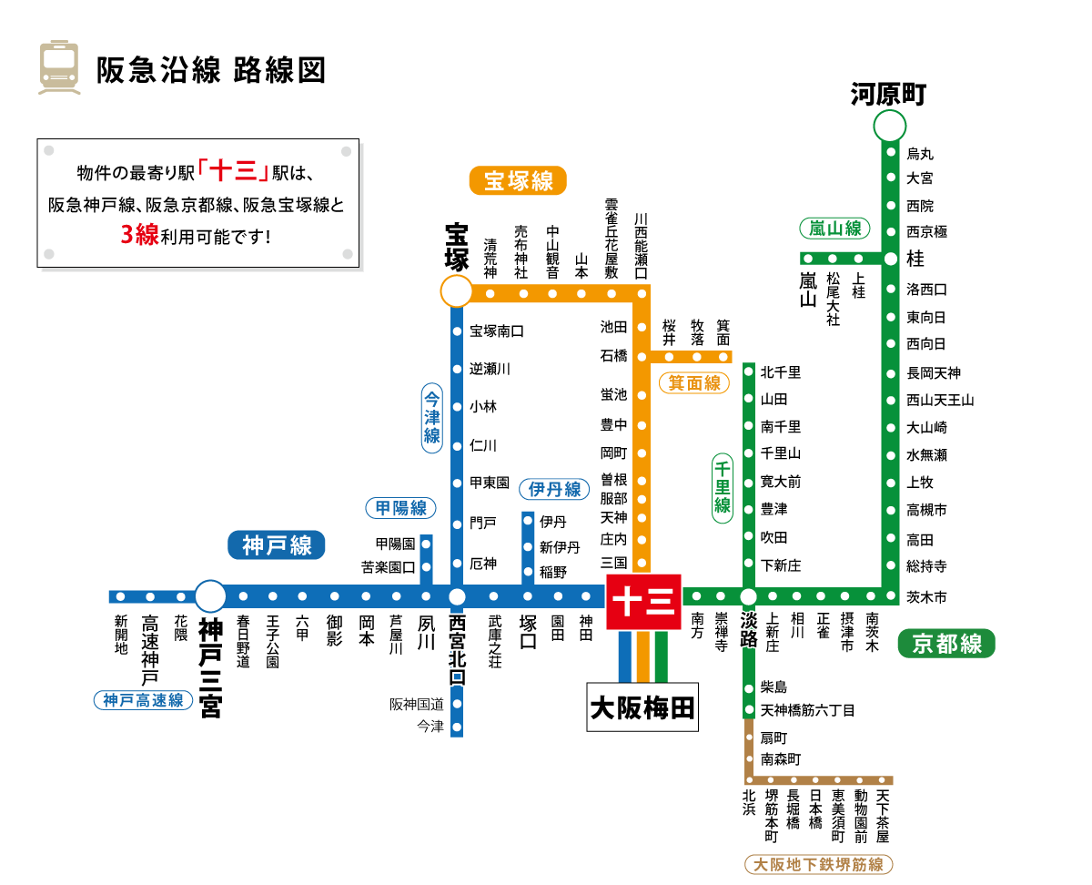 関西シェアハウス,ネオハイツ新淀川,阪急沿線　路線図